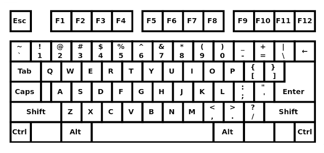 ro2 standard keyboard layout
