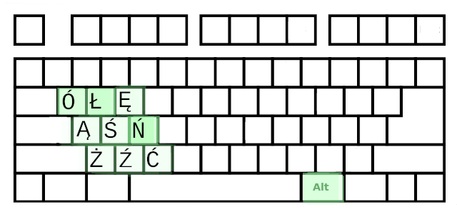qwerty keyboard with right alt, and letters ółęąśżć in place of qweasdzc