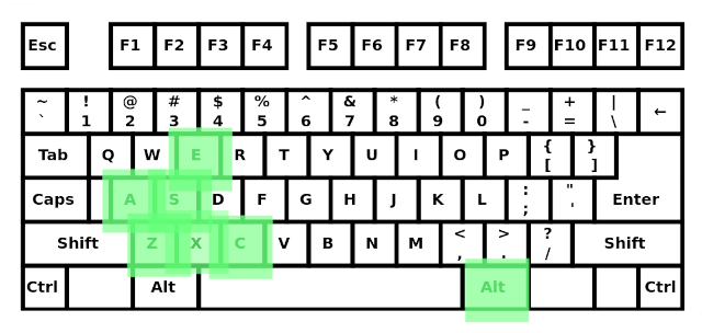qwerty keyboard with altgr + polish ę,ą,ś,ż,ź,ć keys highlighted in green