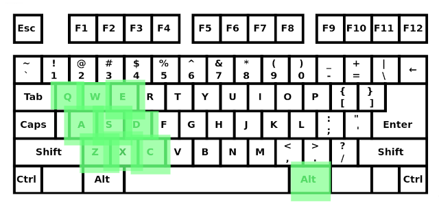 qwerty keyboard with altgr + q,w,e,a,s,d,z,x,c keys highlighted in green
