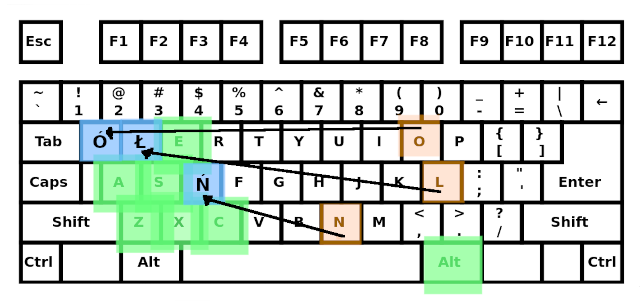 PL-Lefty, a Slightly More Ergonomic Polish Keyboard (Updated for 2022 ...